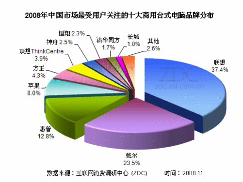 电脑买台式好还是笔记本好_电脑是台式的好还是一体机好_台式电脑显示器哪种好