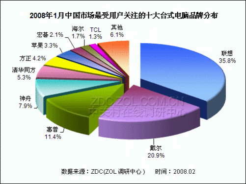 电脑是台式的好还是一体机好_台式电脑显示器哪种好_电脑买台式好还是笔记本好