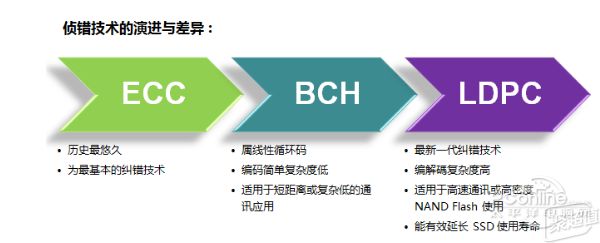 固态硬盘安装在哪里好