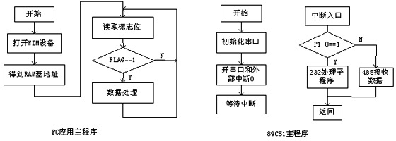 显卡设置多个显示器分别控制_amd显卡控制器面板_怎么没有显卡控制面板