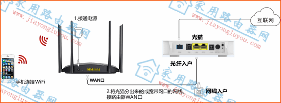 中兴（ZTE）家用无线路由器怎么设置？