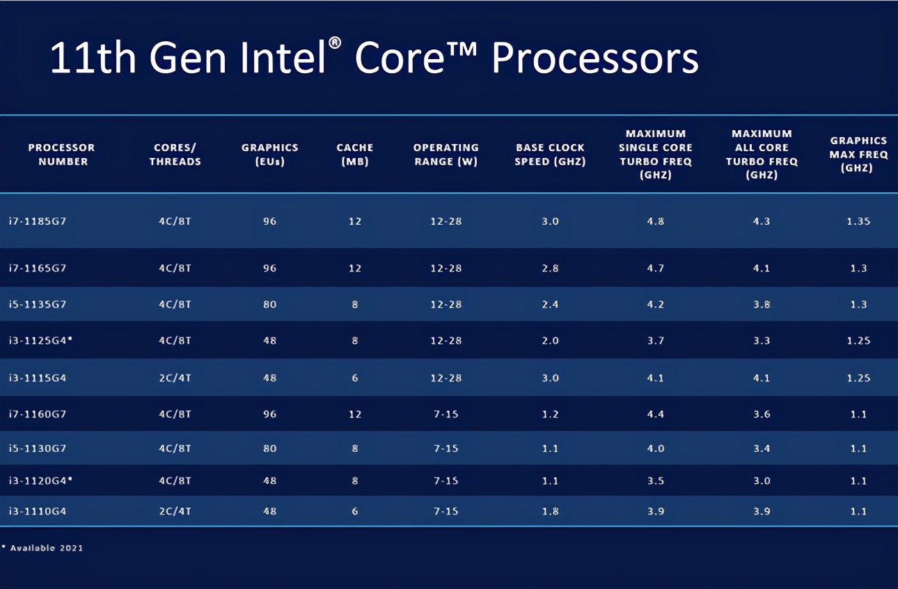 10代酷睿11代i7本不足5000元买本？
