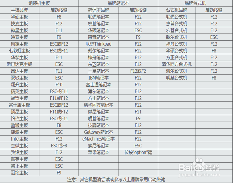 设置优盘启动