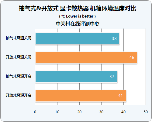 CPU最怕哪种显卡？对比测试挖出祸根  