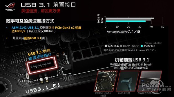 华硕主板系列介绍