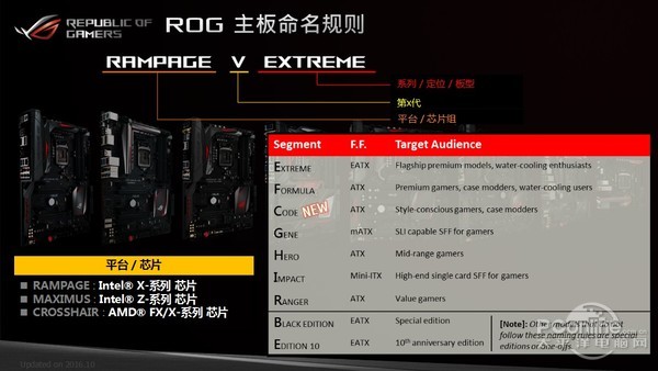 华硕主板系列介绍