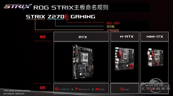 华硕主板系列介绍