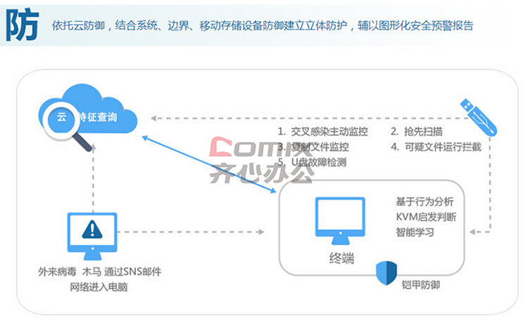 360云查杀引擎_云查杀引擎_360云查杀引擎 叹号