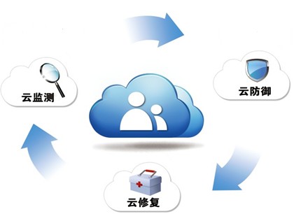 360云查杀引擎_云查杀引擎_360云查杀引擎 叹号