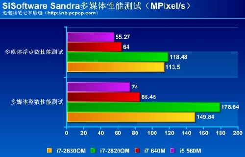 2015手机cpu性能排行_2015手机cpu性能排行_手机cpu排行性能排行图