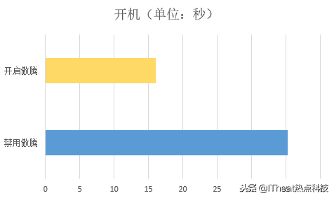 联想扬天M4000e-00评测：傲腾内存加持下的商务整机