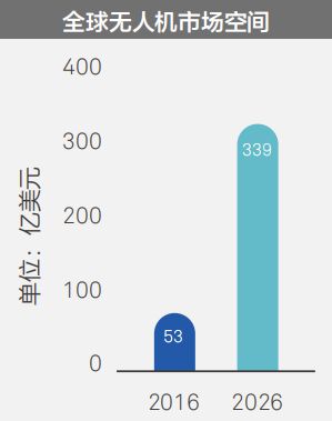 穿透力好的路由器有哪些呢?华为WS326