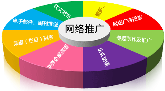 宽带市场营销技巧_宽带营销经验_营销市场