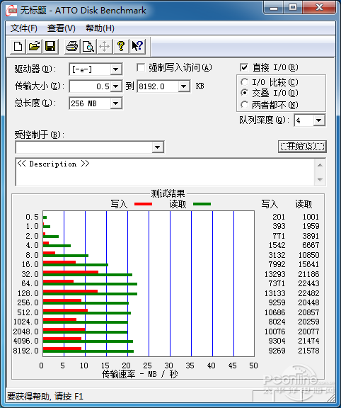 测试