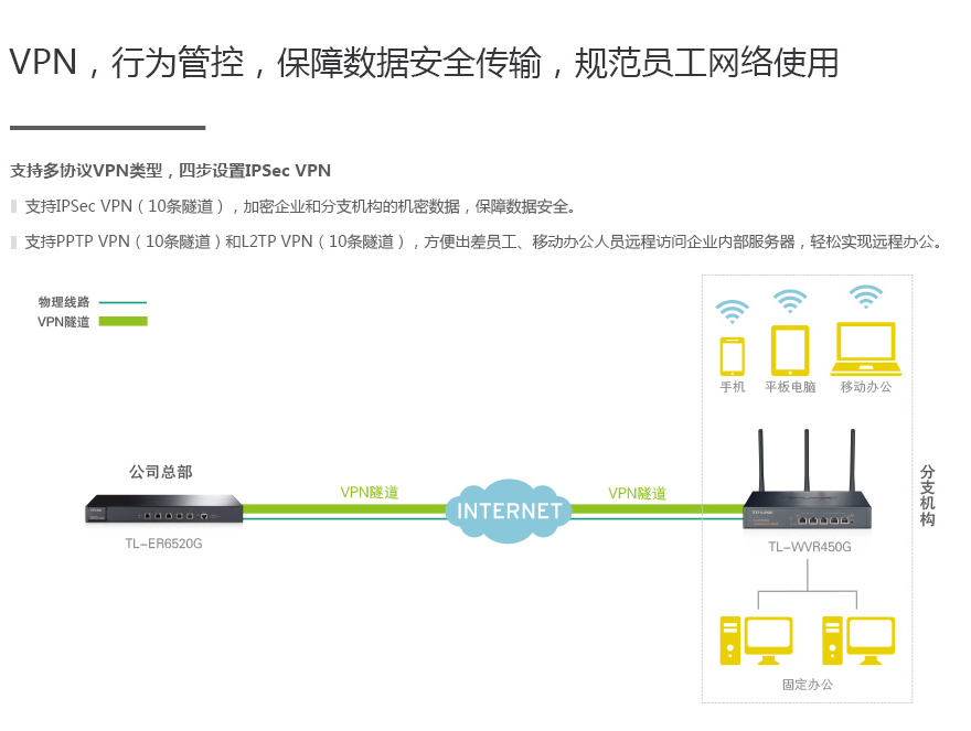 单频和双频路由器桥接_双频和单频路由器_路由器单频和双频的区别