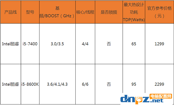玩过绝地求生的用户应该都知道的两款cpu