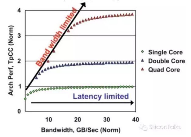 4g运行内存不到1g_安装内存4g 1g可用_为什么4g运行内存只有1g可用