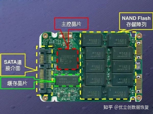 机械硬盘寿命小时