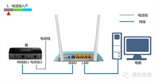 h3c交换机vlan间路由配置_h3c无路由器怎么设置_h3c 路由配置