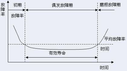 机械硬盘寿命小时_固态硬盘机械硬盘寿命_机械硬盘和固态硬盘寿命