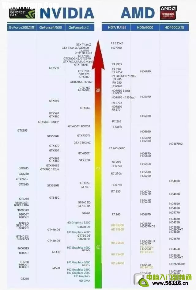 7350显卡显存频率_显卡怎么看显存频率_显卡显存频率