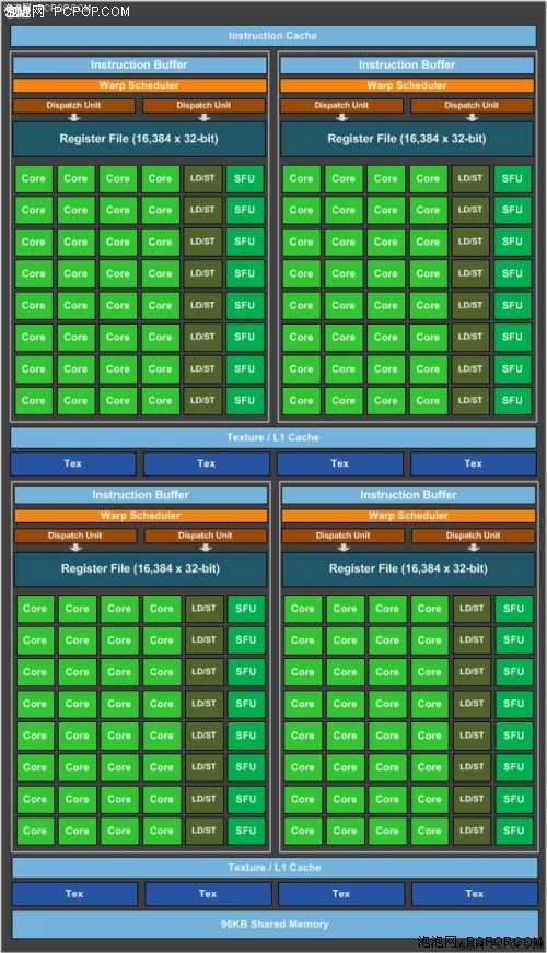 显卡显存频率_显卡怎么看显存频率_7350显卡显存频率