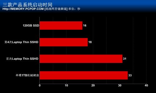 硬盘 固态 机械 寿命_机械硬盘 寿命_机械硬盘寿命小时
