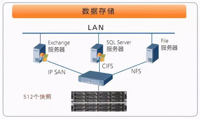 路由器和交换机的区别是什么_思科网络技术学院教程 路由和交换基础_路由交换高级