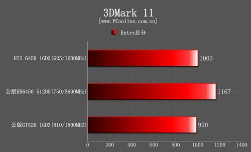 HIS 6450静音版显卡