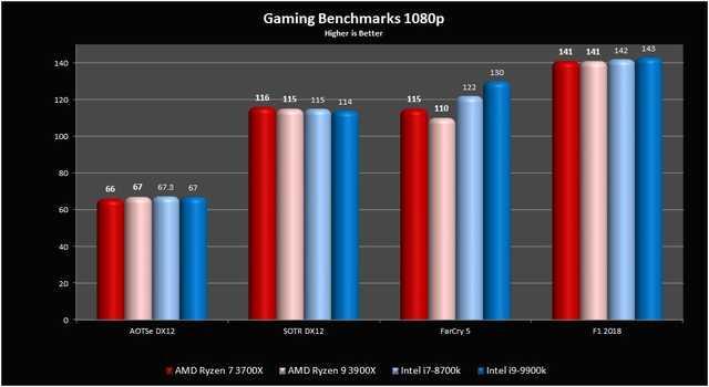 1CPU的多核优化有多困难?从游戏对多核心的优化谈起
