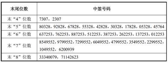 新三板主板上市的板是什么意思_主板,中小板,创业板,新三板上市条件对比_新三板主板创业板哪个最赚钱?