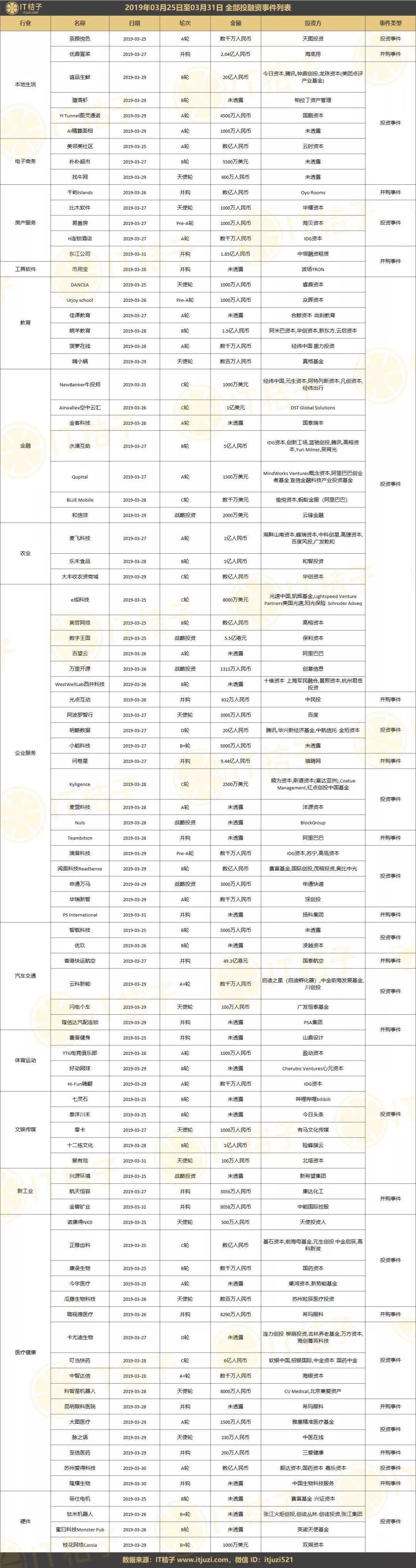 主板,中小板,创业板,新三板上市条件对比_新三板主板上市的板是什么意思_新三板主板创业板哪个最赚钱?