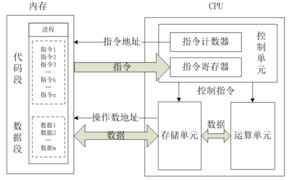 多核cpu