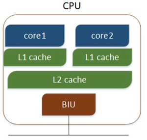 多核cpu