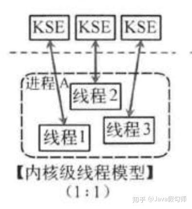 多核CPU硬件架构介绍(2015年03月23日)