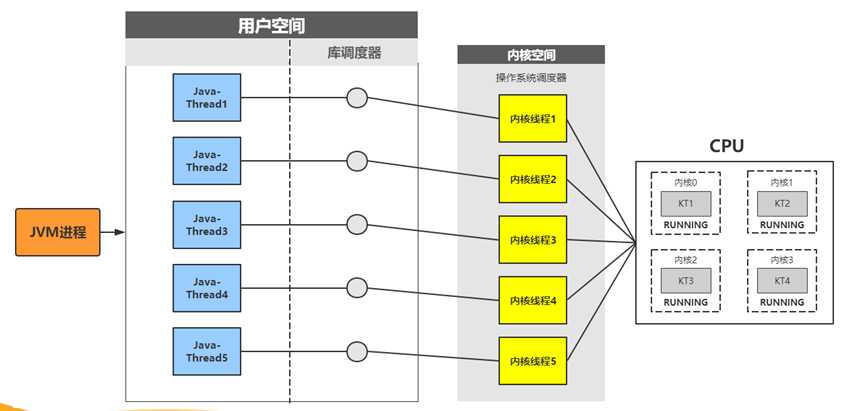 三核cpu开核_3核cpu开核_多核cpu