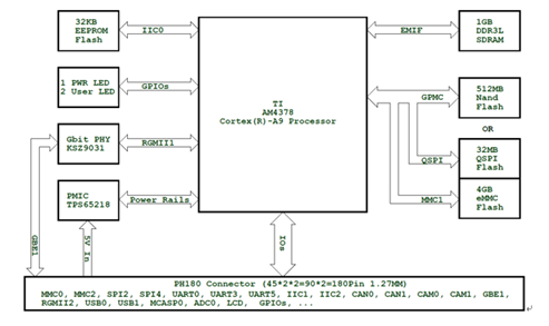 核心显卡独立显卡_核心显卡如何_独立显卡和核心显卡