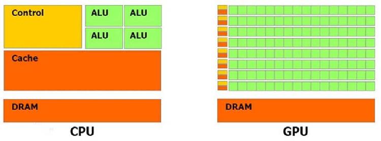 独立显卡和核心显卡_核心显卡独立显卡_核心显卡如何