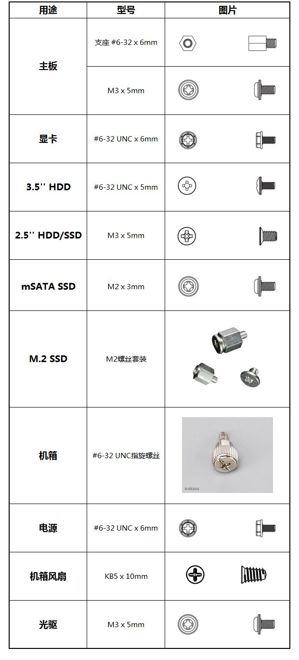 电脑机箱主板螺丝位置