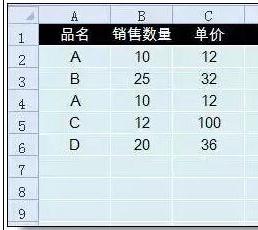 Excel中进行表格内容只能输入不能修改的方法