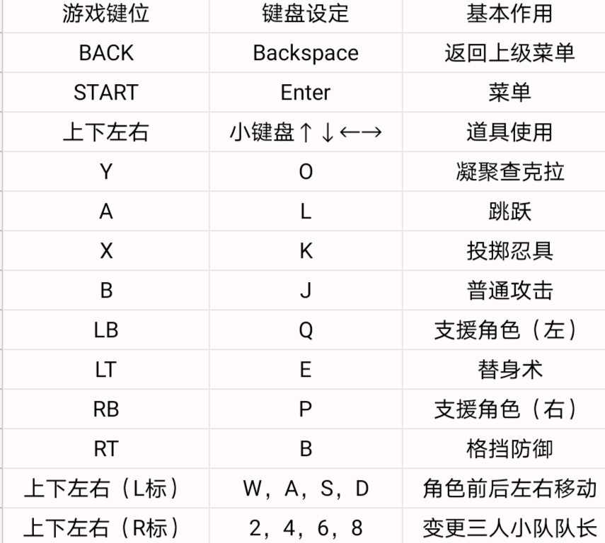 火影忍者究极风暴4键盘设置文件