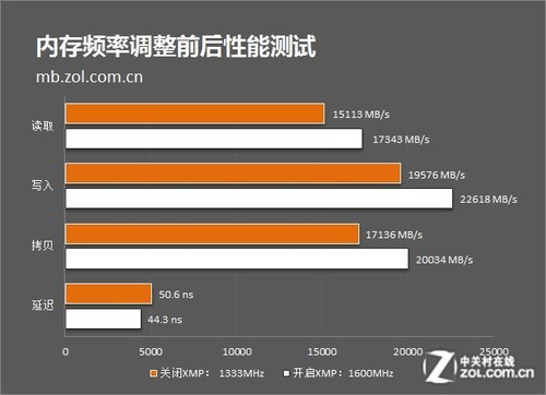 U盘装系统小白必看 别忽略电脑BIOS设置 