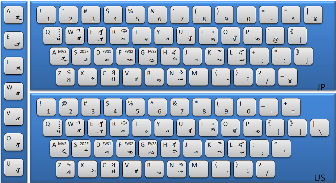 
速录机速记员中高低三个标准为140字/分钟