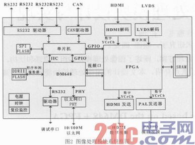 数字信号处理课后答案_实验设计与数据处理第二版课后答案_数字图像处理课后答案 许录平