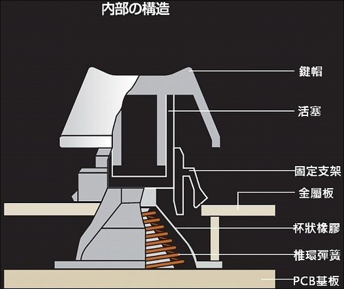 静电容键盘和机械键盘哪个好?静电容键盘键帽手感怎么样?