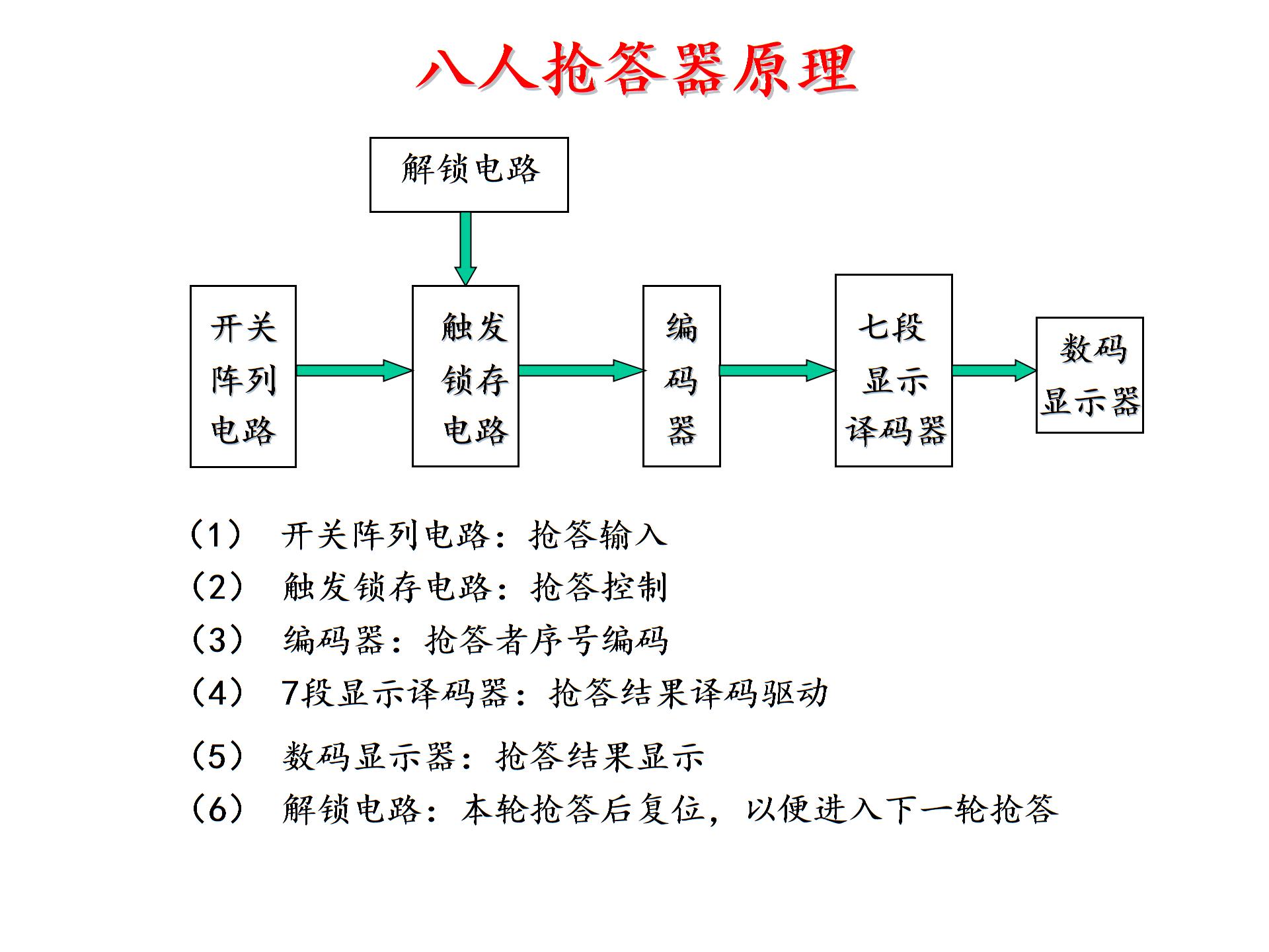 msi电路七段数字显示器