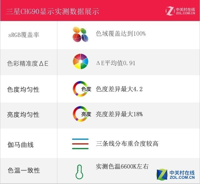 秒杀所有带鱼屏？三星49吋机皇性能实测 