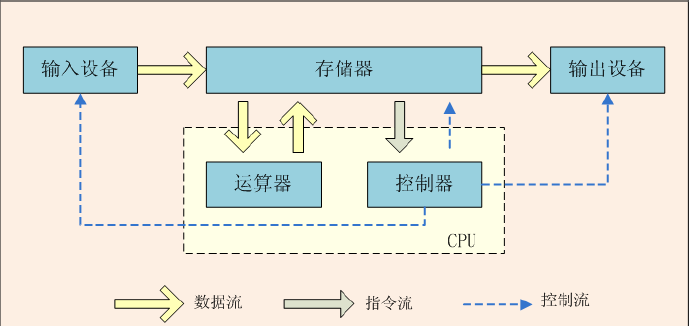 晶体管到cpu的发展史_intel 官网 cpu晶体管数量_cpu晶体管数量决定什么