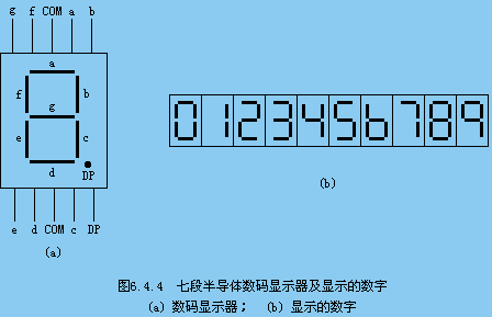 msi电路七段数字显示器