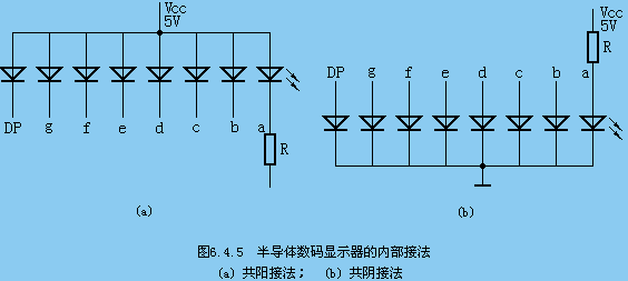 msi电路七段数字显示器